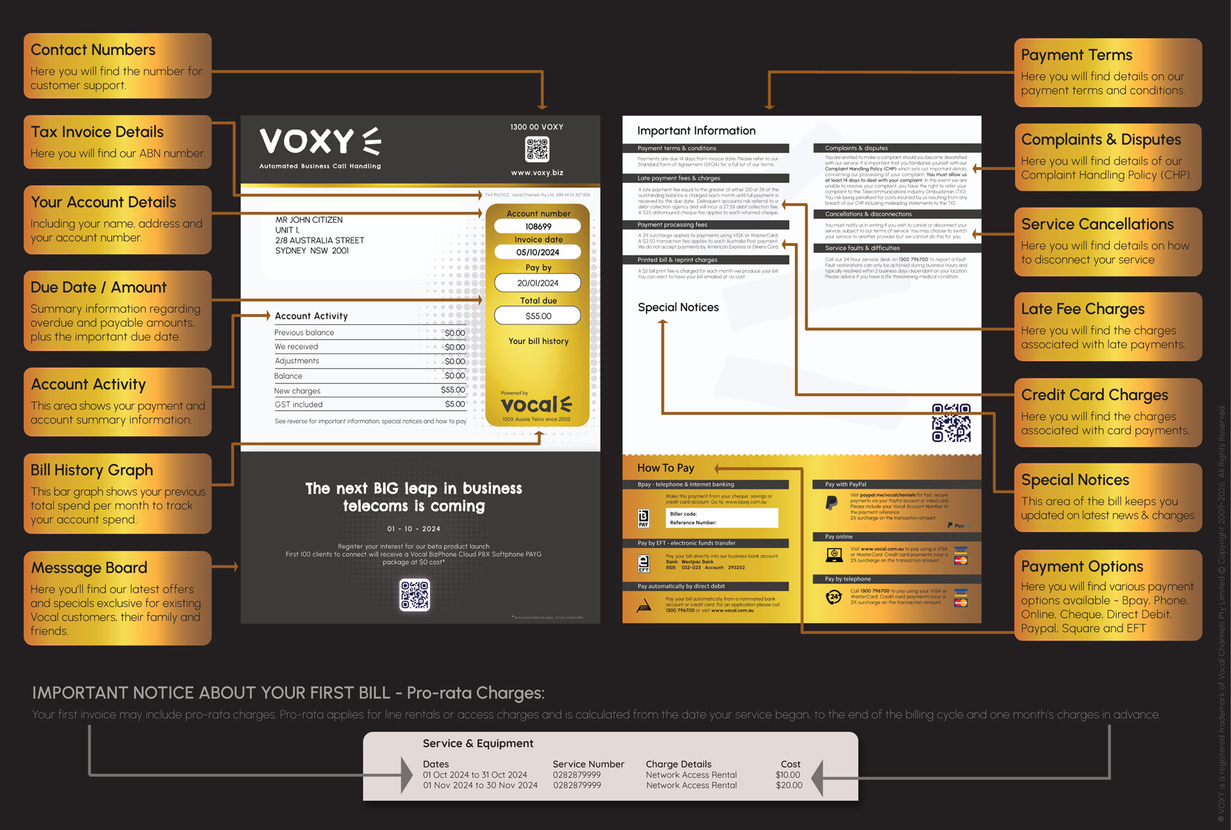 Understanding your VOXY bill